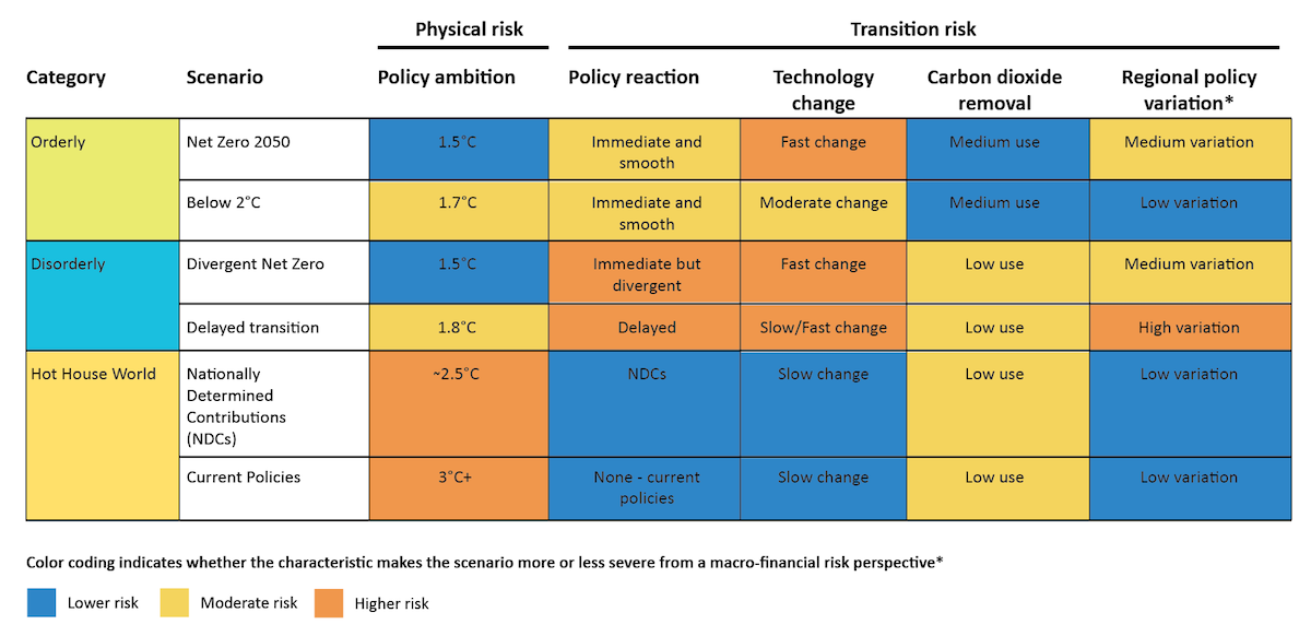 IPCC Puts the World on High Alert | GreenCap