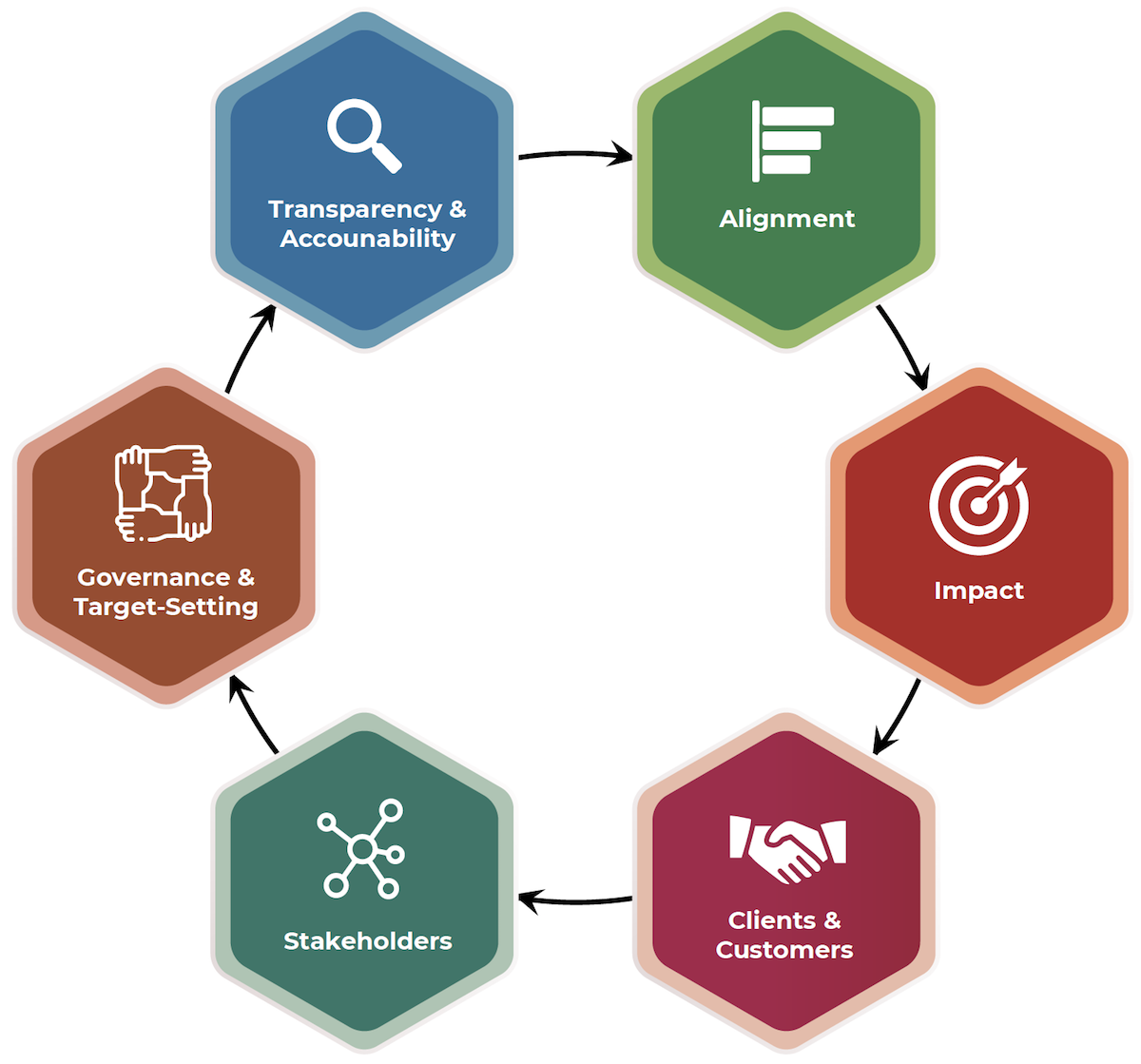 6 principles banks need to adopt to thrive in the upcoming green 