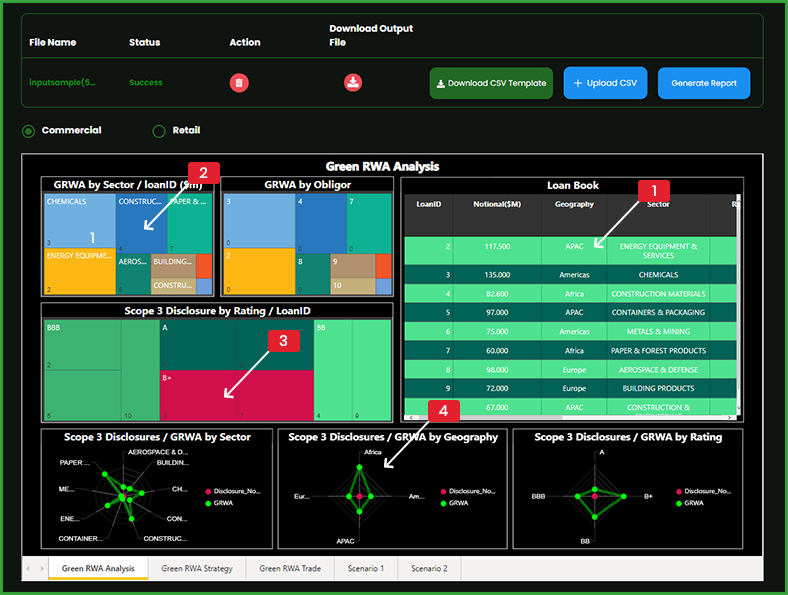 Commercial Loan Portfolio Report 1 - Greencap