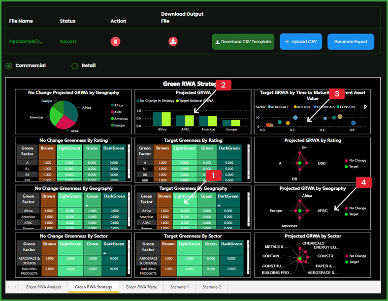 Commercial Loan Portfolio Report 2 - Greencap