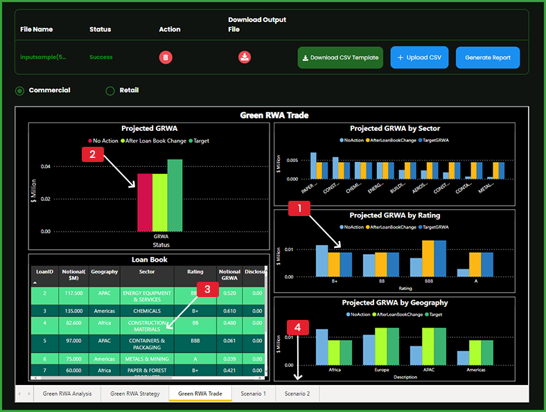 Commercial Loan Portfolio Report 3 - Greencap