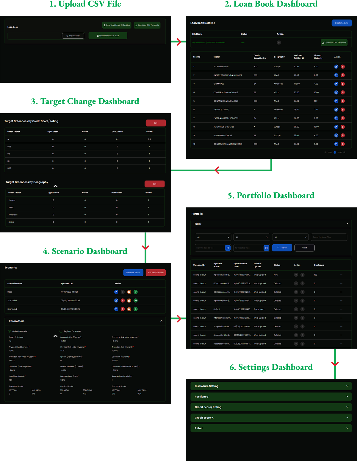 Intuitive System Design - Greencap