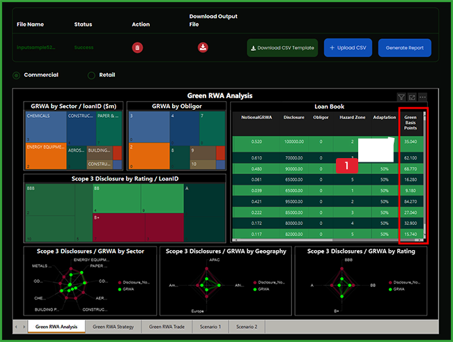 Loan Pricing Basis Point Report - Greencap