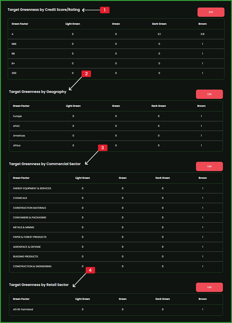 Target Modification Dashboard - Greencap