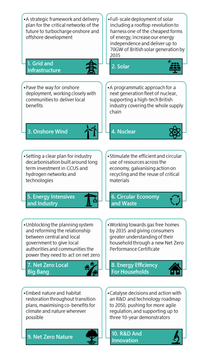 Mission Zero: A Report that can Help Banks Chart their Way to Financing ...