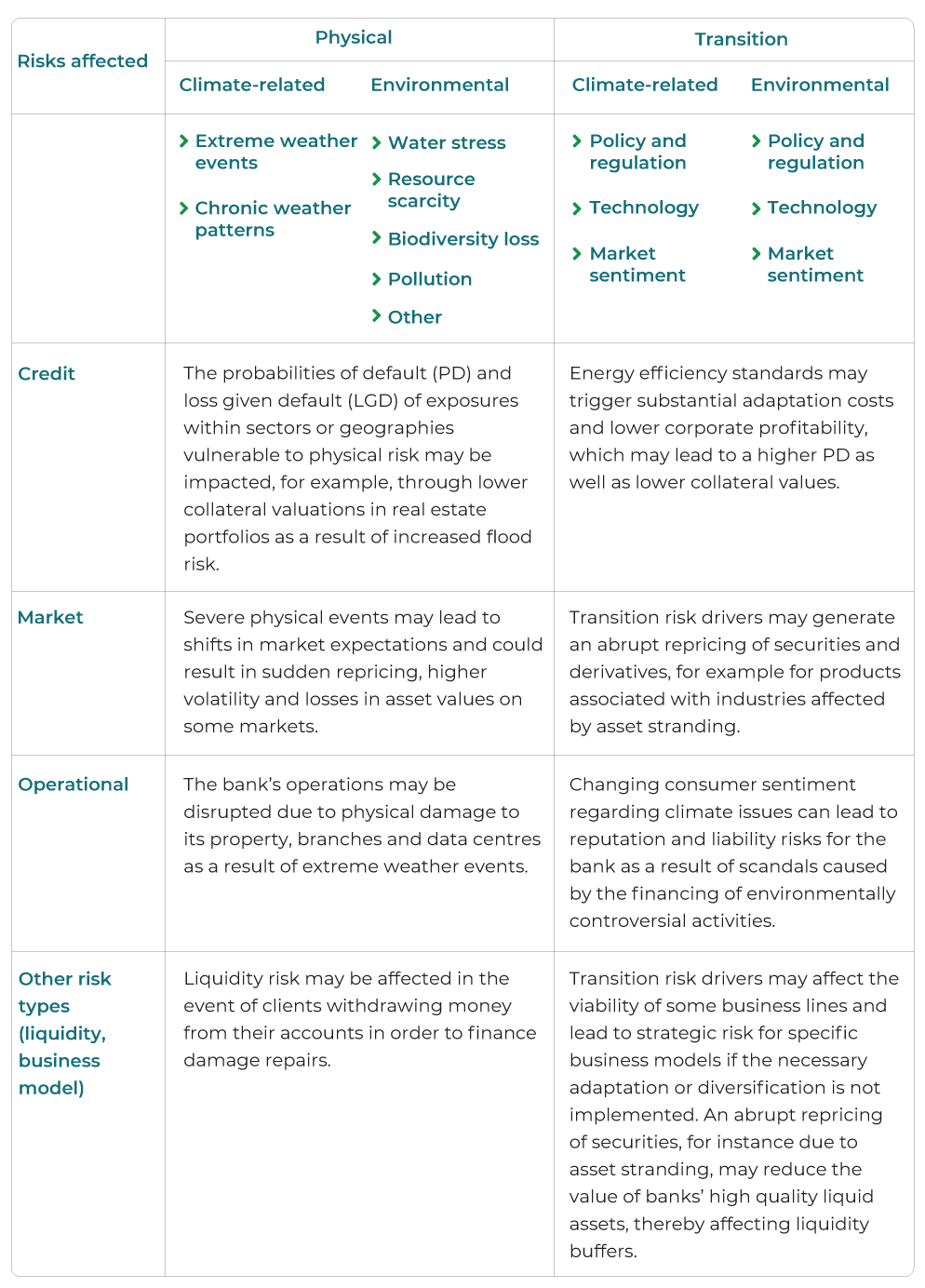 Climate Risk Directive The ECB has led the Way in Climate Guidance; now, Banks Need to Follow ...