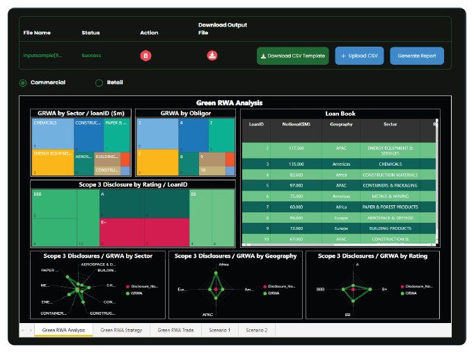 GreenCap Accelerator for Banks