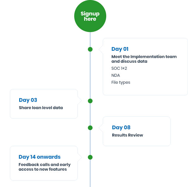 Greencap Accelerator Timeline for African Banks