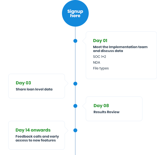 Greencap Accelerator Timeline for USA Banks